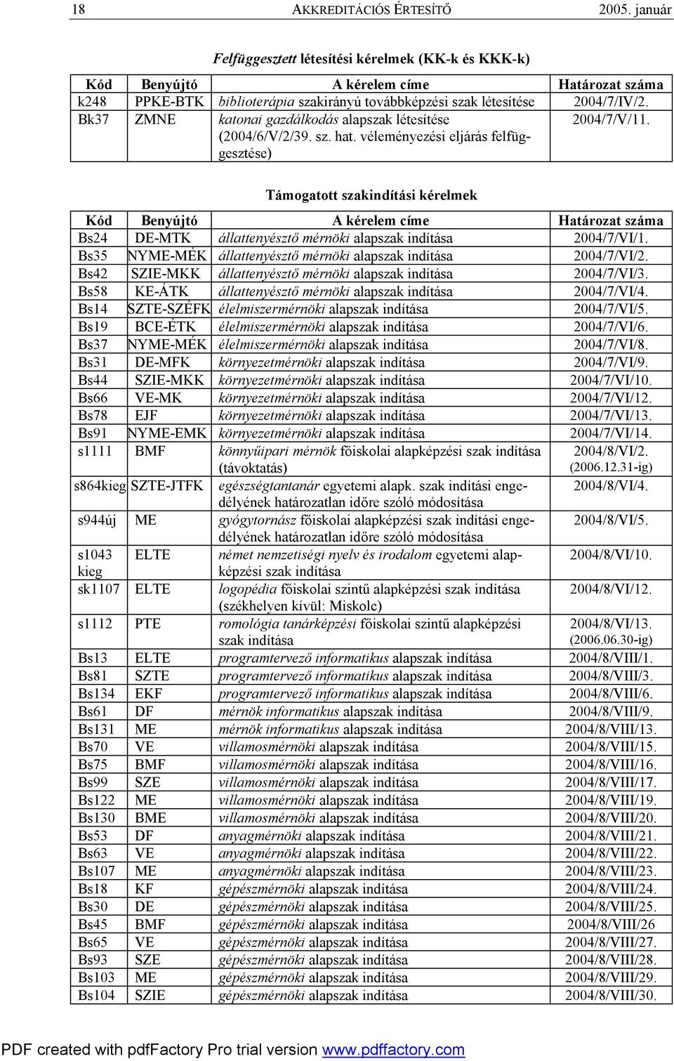 Támogatott szakindítási kérelmek Bs24 DE-MTK állattenyésztő mérnöki alapszak indítása 2004/7/VI/1. Bs35 NYME-MÉK állattenyésztő mérnöki alapszak indítása 2004/7/VI/2.