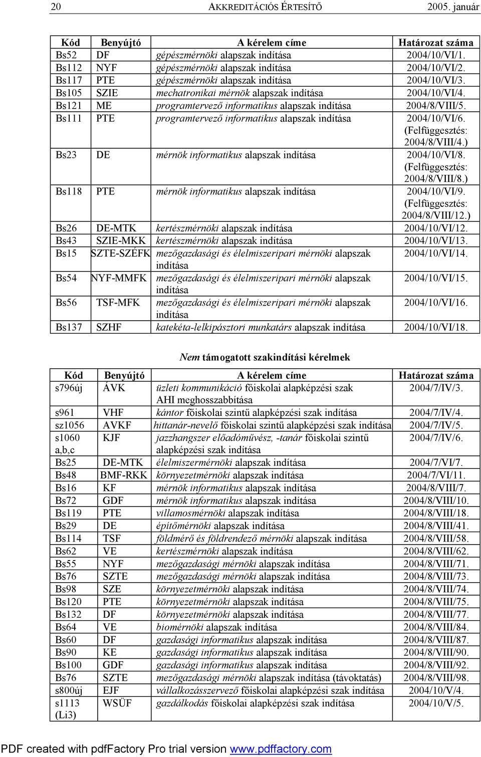 Bs111 PTE programtervező informatikus alapszak indítása 2004/10/VI/6. (Felfüggesztés: 2004/8/VIII/4.) Bs23 DE mérnök informatikus alapszak indítása 2004/10/VI/8. (Felfüggesztés: 2004/8/VIII/8.