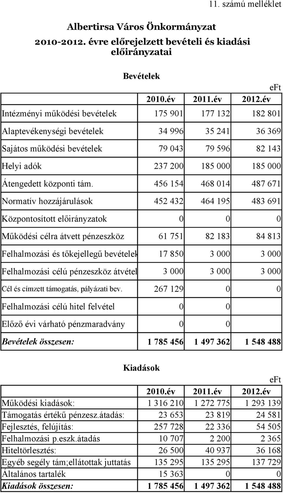 év 175 91 177 132 182 81 34 996 35 241 36 369 79 43 79 596 82 143 237 2 185 185 Átengedett központi tám.