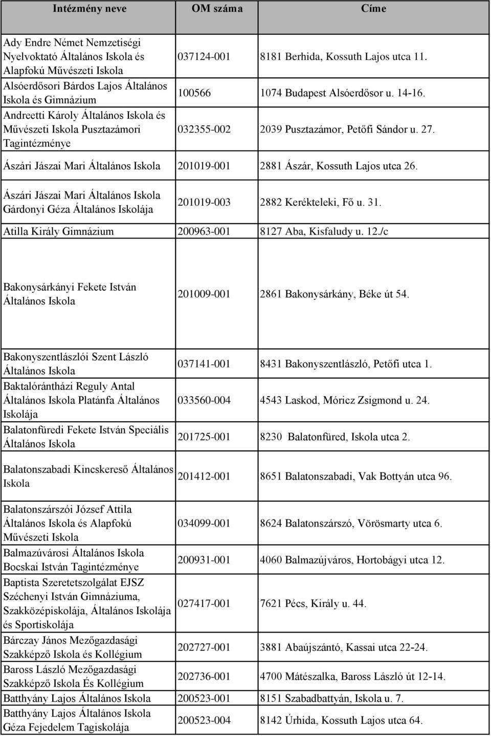 Ászári Jászai Mari Általános 201019-001 2881 Ászár, Kossuth Lajos utca 26. Ászári Jászai Mari Általános Gárdonyi Géza Általános Iskolája 201019-003 2882 Kerékteleki, Fő u. 31.