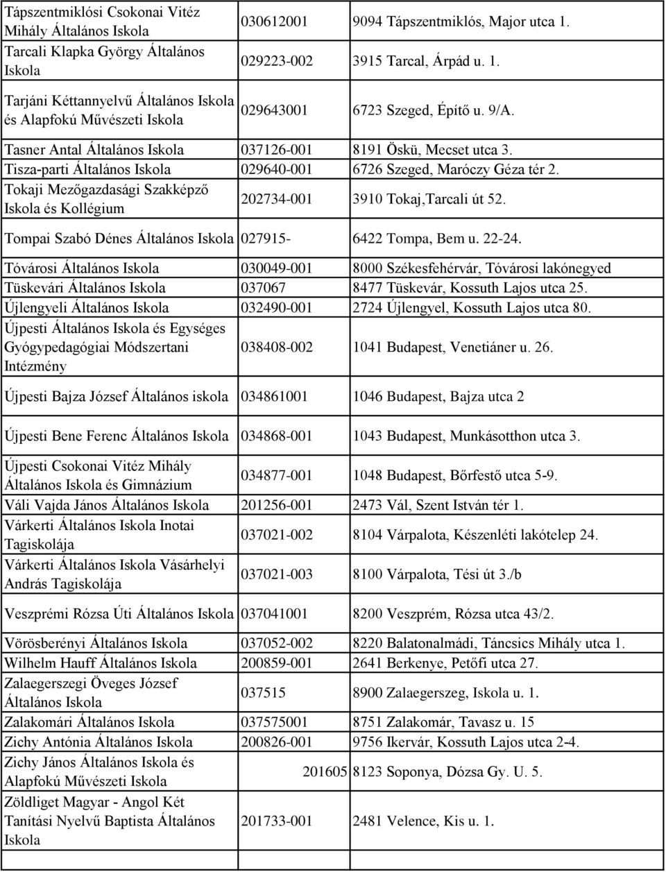 Tokaji Mezőgazdasági Szakképző és 202734-001 3910 Tokaj,Tarcali út 52. Tompai Szabó Dénes Általános 027915-6422 Tompa, Bem u. 22-24.