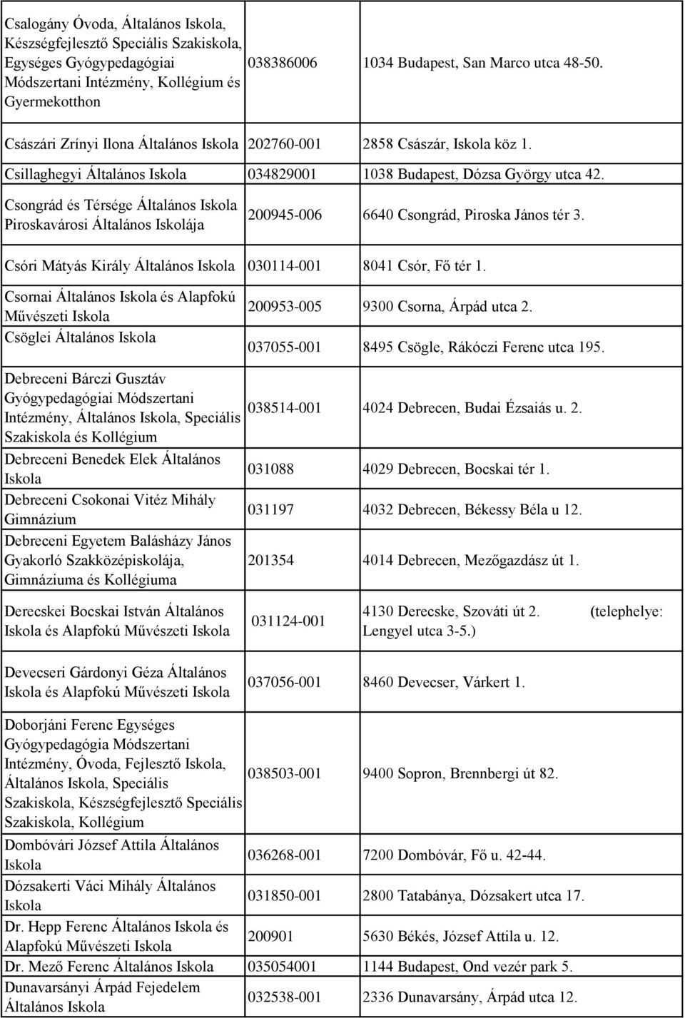 Csongrád és Térsége Általános Piroskavárosi Általános Iskolája 200945-006 6640 Csongrád, Piroska János tér 3. Csóri Mátyás Király Általános 030114-001 8041 Csór, Fő tér 1.