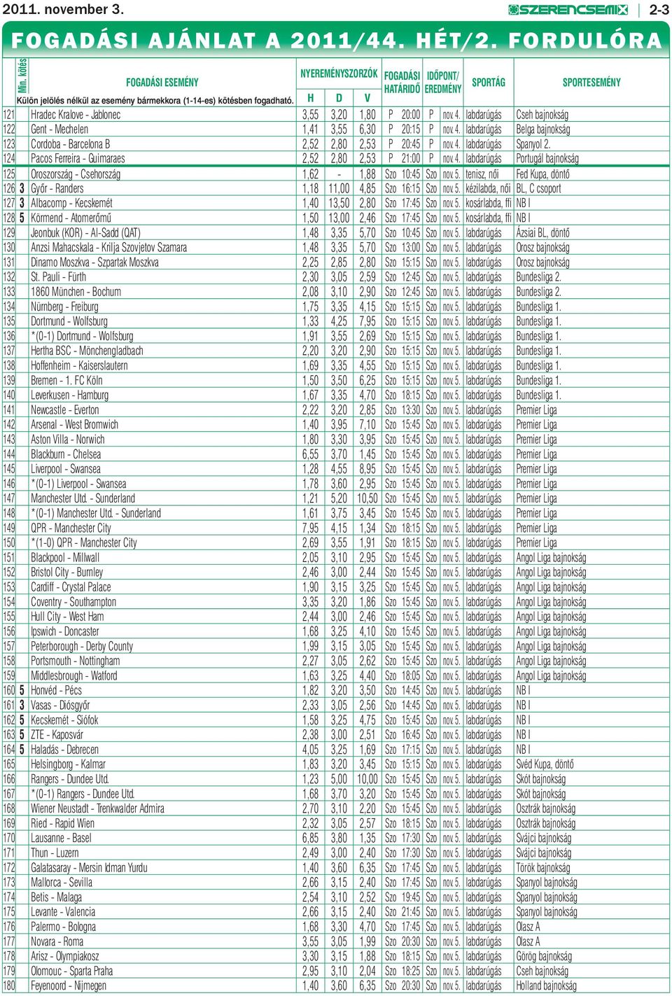 D V SPORTÁG SPORTESEMÉNY 121 radec Kralove - Jablonec 3,55 3,20 1,80 P 20:00 P nov. 4. labdarúgás Cseh bajnokság 122 Gent - Mechelen 1,41 3,55 6,30 P 20:15 P nov. 4. labdarúgás Belga bajnokság 123 Cordoba - Barcelona B 2,52 2,80 2,53 P 20:45 P nov.