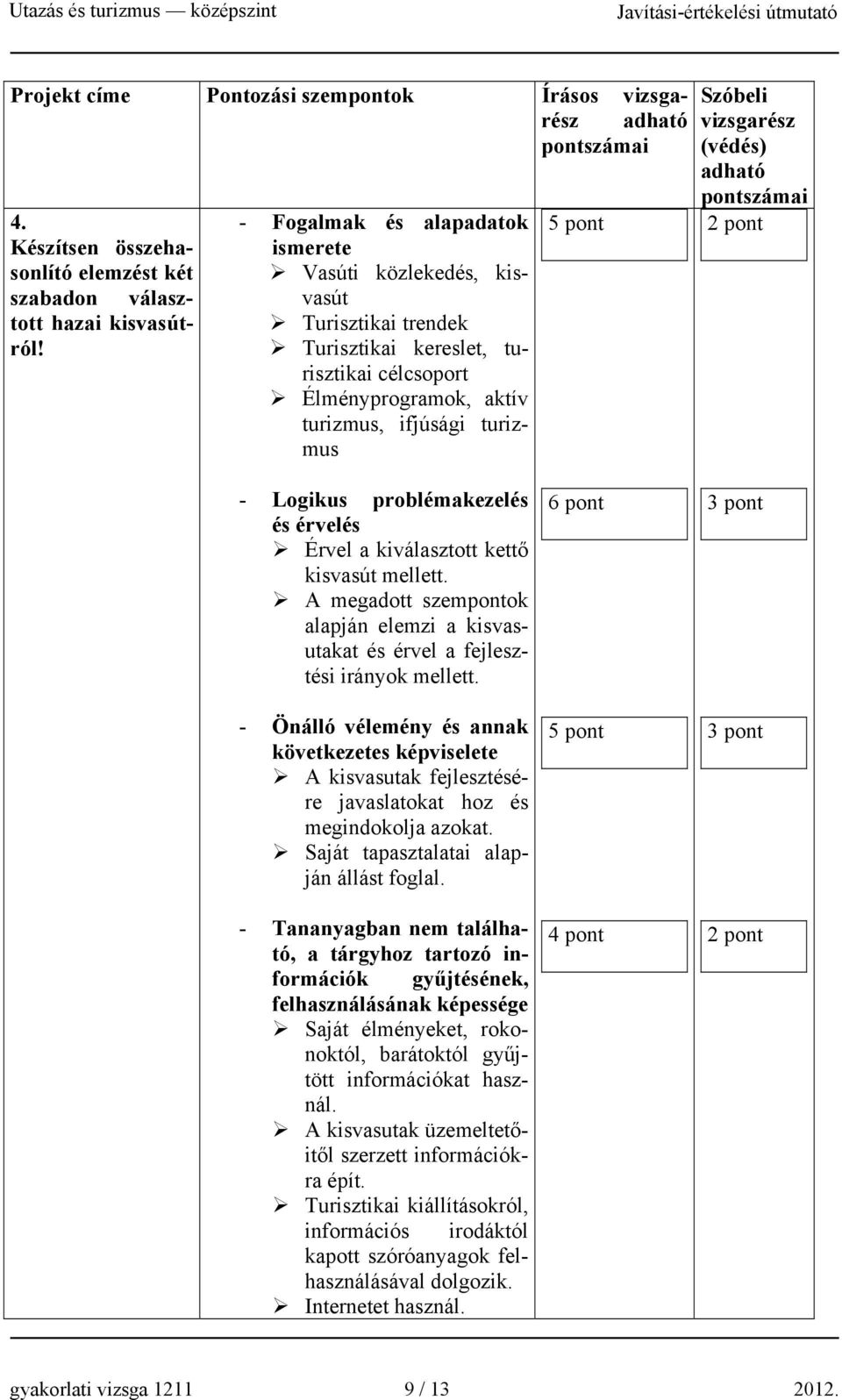 vizsgarész (védés) - Logikus problémakezelés és érvelés Érvel a kiválasztott kettő kisvasút mellett. A megadott szempontok alapján elemzi a kisvasutakat és érvel a fejlesztési irányok mellett.