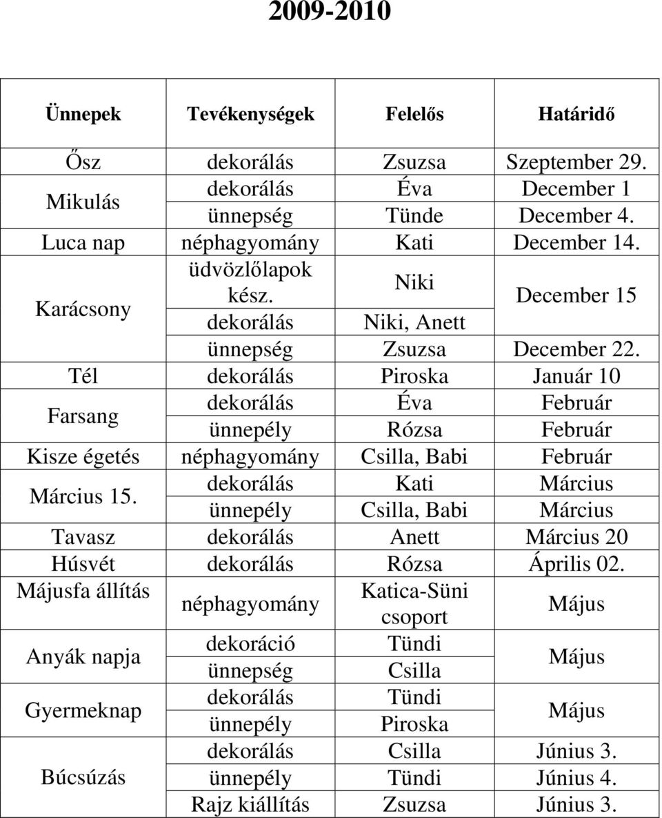 Tél dekorálás Piroska Január 10 Farsang dekorálás Éva Február ünnepély Rózsa Február Kisze égetés néphagyomány Csilla, Babi Február Március 15.