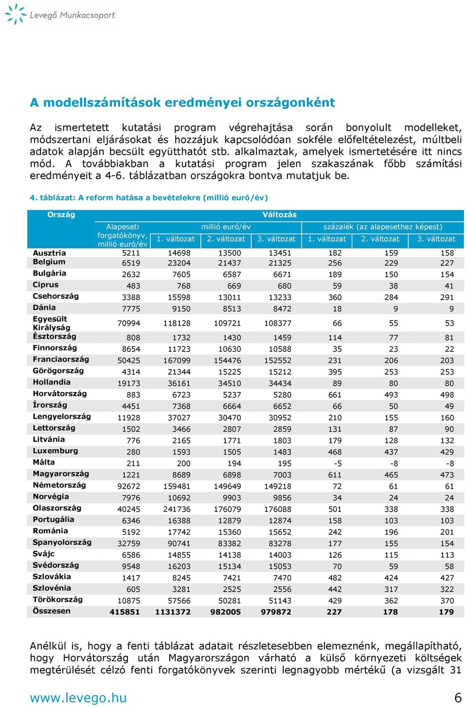 táblázatban országokra bontva mutatjuk be. 4.