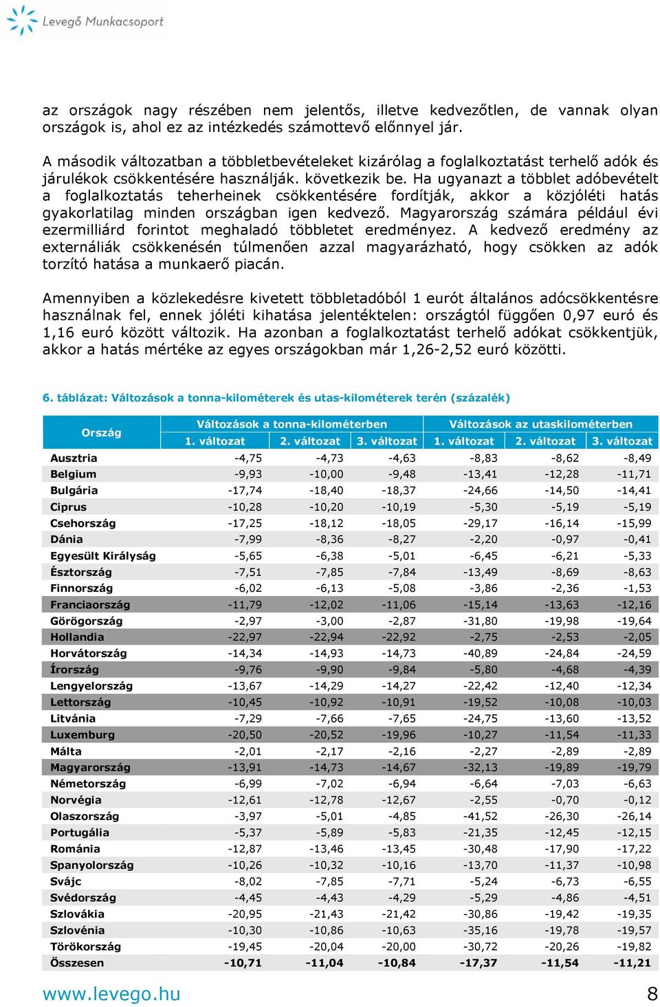 Ha ugyanazt a többlet adóbevételt a foglalkoztatás teherheinek csökkentésére fordítják, akkor a közjóléti hatás gyakorlatilag minden országban igen kedvező.