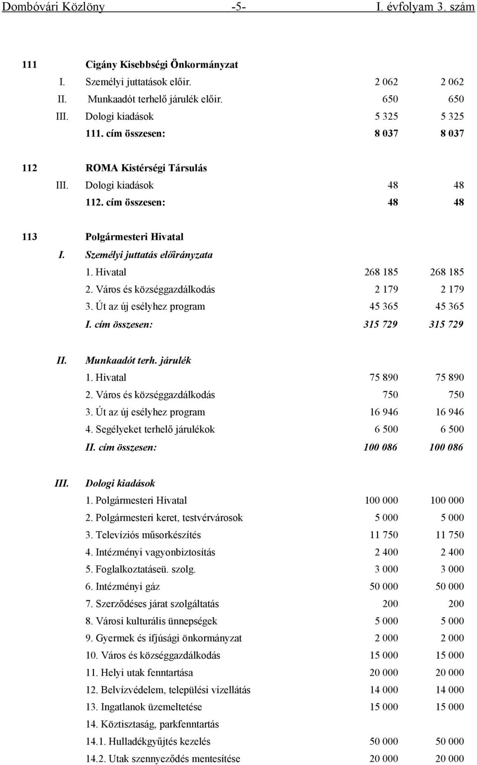 Személyi juttatás előirányzata 1. Hivatal 268 185 268 185 2. Város és községgazdálkodás 2 179 2 179 3. Út az új esélyhez program 45 365 45 365 I. cím összesen: 315 729 315 729 II. Munkaadót terh.