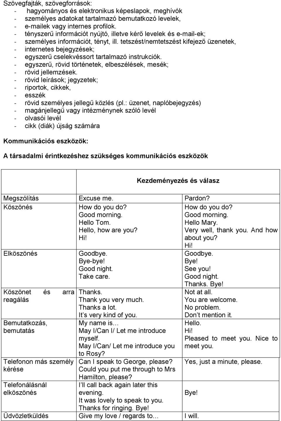 tetszést/nemtetszést kifejező üzenetek, - internetes bejegyzések; - egyszerű cselekvéssort tartalmazó instrukciók. - egyszerű, rövid történetek, elbeszélések, mesék; - rövid jellemzések.