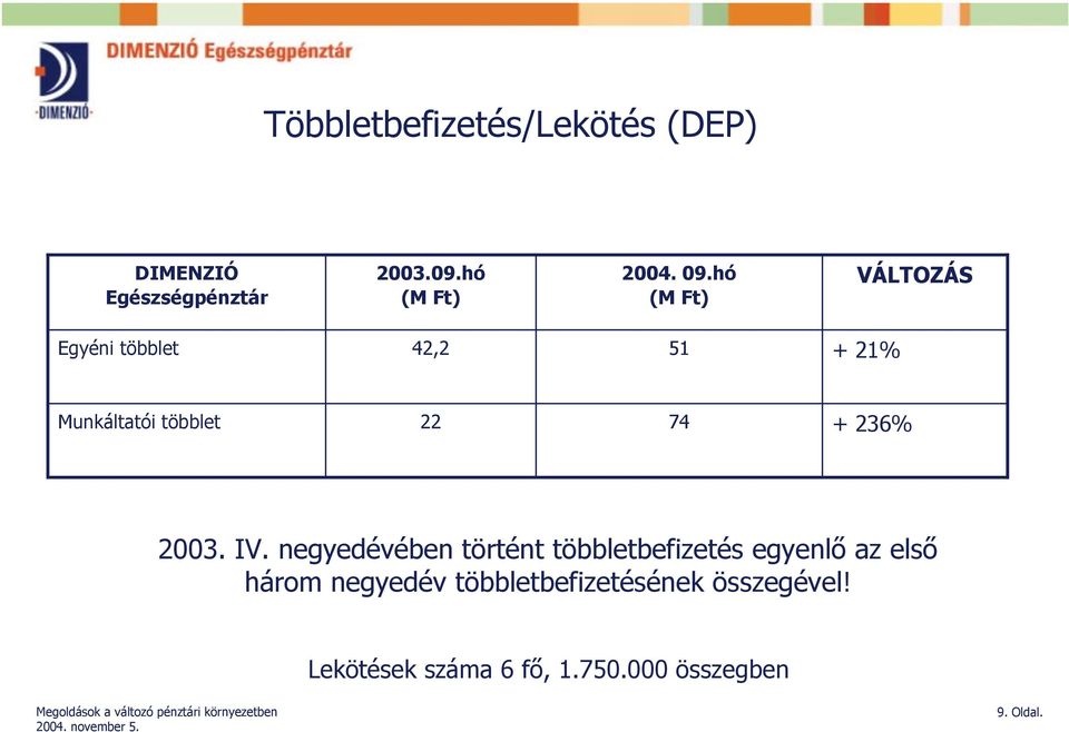236% 2003. IV.