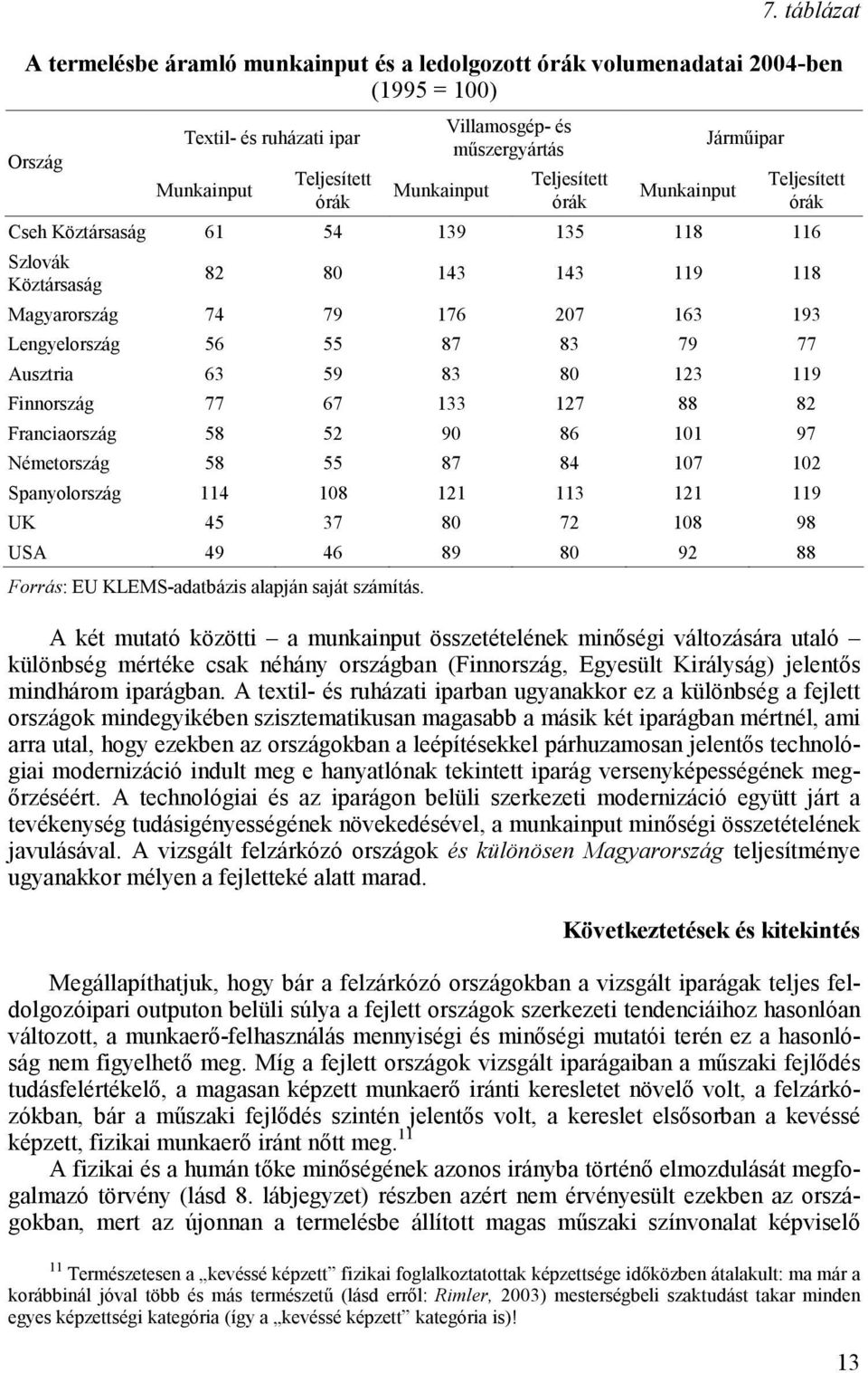 56 55 87 83 79 77 Ausztria 63 59 83 80 123 119 Finnország 77 67 133 127 88 82 Franciaország 58 52 90 86 101 97 Németország 58 55 87 84 107 102 Spanyolország 114 108 121 113 121 119 UK 45 37 80 72 108