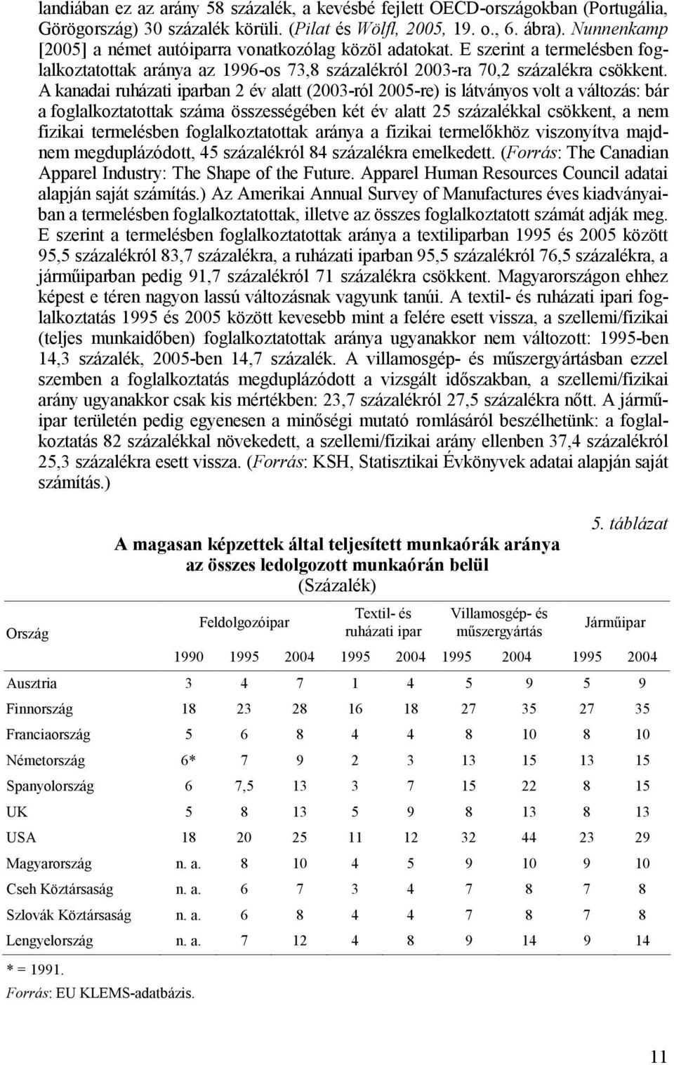 A kanadai ruházati iparban 2 év alatt (2003-ról 2005-re) is látványos volt a változás: bár a foglalkoztatottak száma összességében két év alatt 25 százalékkal csökkent, a nem fizikai termelésben