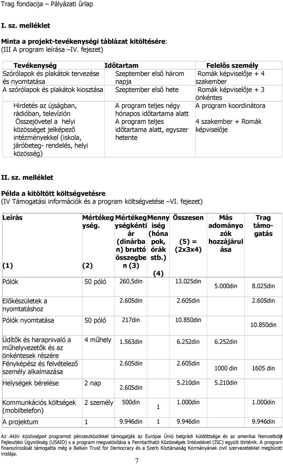 első hete Romák képviselője + 3 önkéntes Hirdetés az újságban, A program teljes négy A program koordinátora rádióban, televízión hónapos időtartama alatt Összejövetel a helyi A program teljes 4