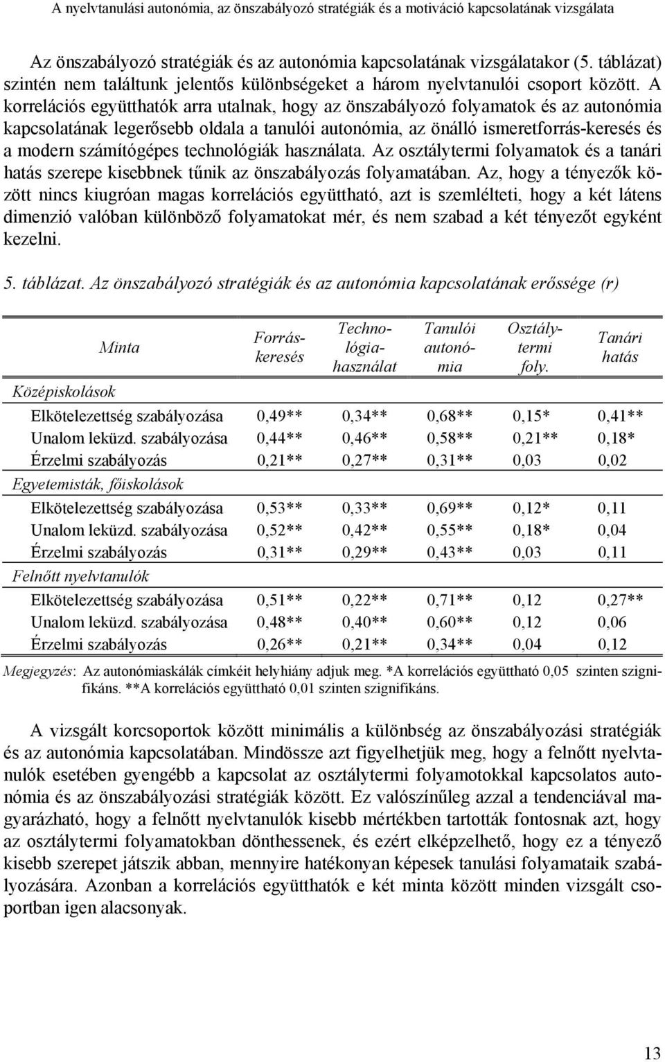 A korrelációs együtthatók arra utalnak, hogy az önszabályozó folyamatok és az autonómia kapcsolatának legerősebb oldala a tanulói autonómia, az önálló ismeretforrás-keresés és a modern számítógépes