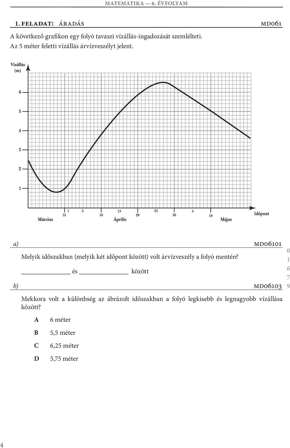 md6 Vízállás (m) 6 5 4 3 2 5 5 25 5 3 2 3 Március Április Május Időpont a) md6 Melyik időszakban (melyik két időpont