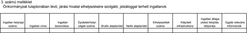 Épületek/helyiségek száma Bruttó alapterület Nettó alapterület Elhelyezettek száma