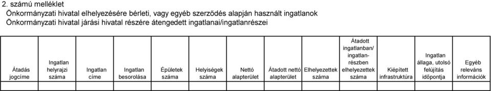 Ingatlan besorolása Épületek száma Helyiségek száma Nettó alapterület Átadott nettó alapterület Elhelyezettek száma Átadott