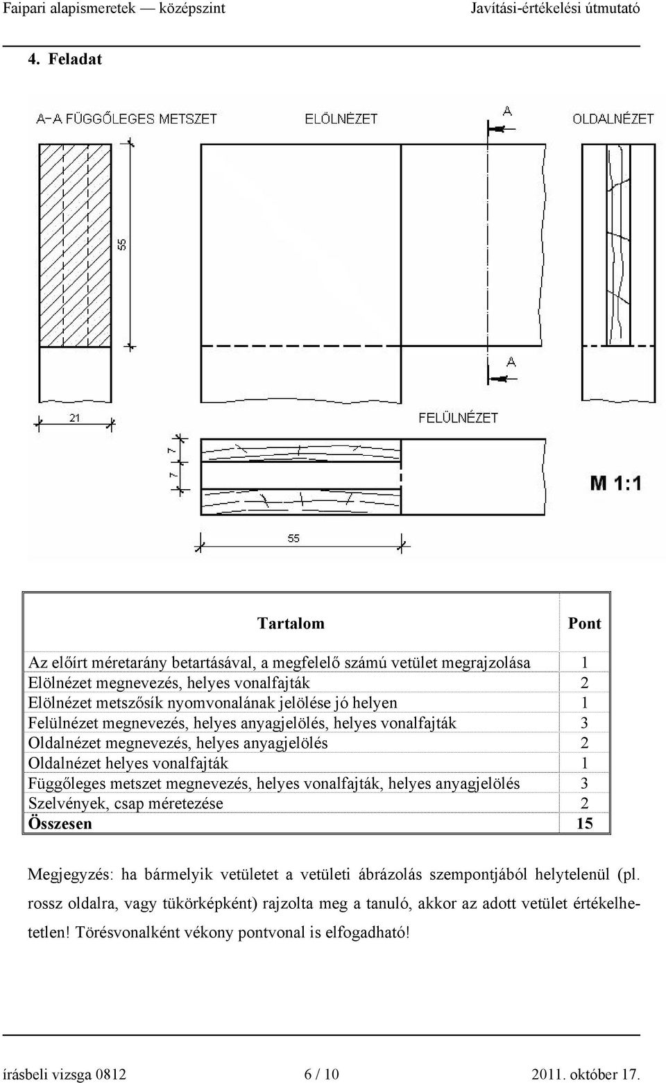 megevezés, helyes voalfajták, helyes ayagjelölés 3 Szelvéyek, csap méretezése 2 Összese 15 Megjegyzés: ha bármelyik vetületet a vetületi ábrázolás szempotjából helyteleül (pl.