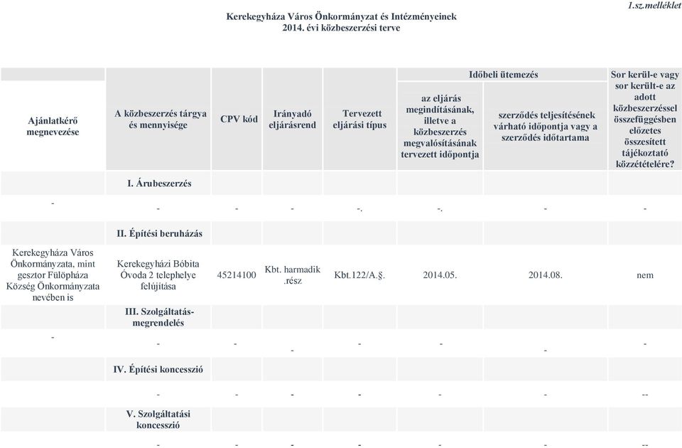 melléklet Ajánlatkérő megnevezése A közbeszerzés tárgya és mennyisége CPV kód Irányadó eljárásrend Tervezett eljárási típus az eljárás megindításának, illetve a közbeszerzés megvalósításának