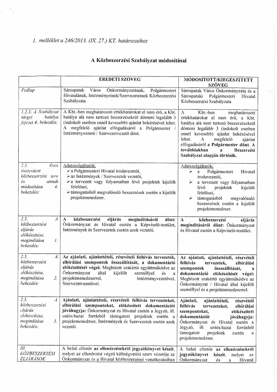 MODOSITOTT/KIEGESZITETT SZÖVEG Sárospatak Város Önkormányzata és a Sárospataki Polgármesteri Hivatal Közbeszerzési Szabályzata 1.2.3. A Szabályzat tárgyi hatálya fejezet 4. bekezdés: 2.1. Eves összesített közbeszerzési terv és annak módosítása 4.