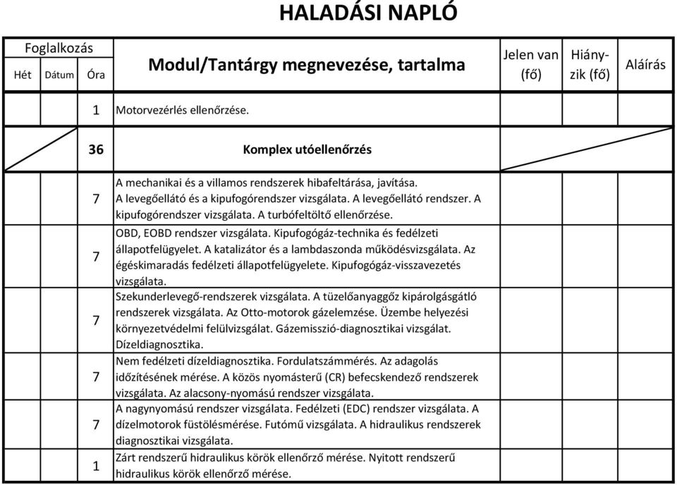 A turbófeltöltő ellenőrzése. OBD, EOBD rendszer vizsgálata. Kipufogógáz-technika és fedélzeti állapotfelügyelet. A katalizátor és a lambdaszonda működésvizsgálata.