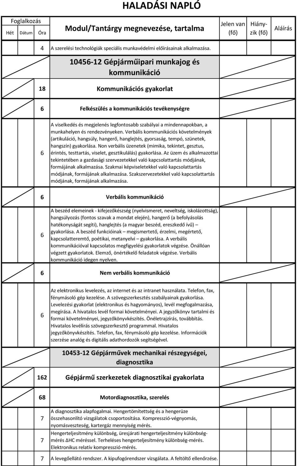 munkahelyen és rendezvényeken. Verbális kommunikációs követelmények (artikuláció, hangsúly, hangerő, hanglejtés, gyorsaság, tempó, szünetek, hangszín) gyakorlása.