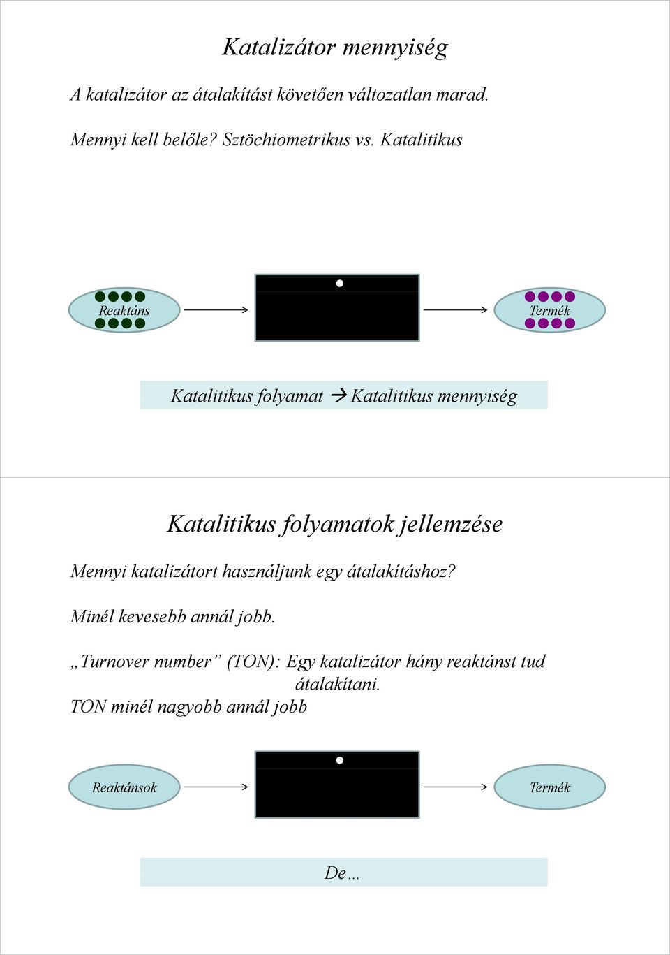 Katalitikus ik Reaktáns Katalitikus folyamat Katalitikus mennyiség Katalitikus folyamatok jellemzése