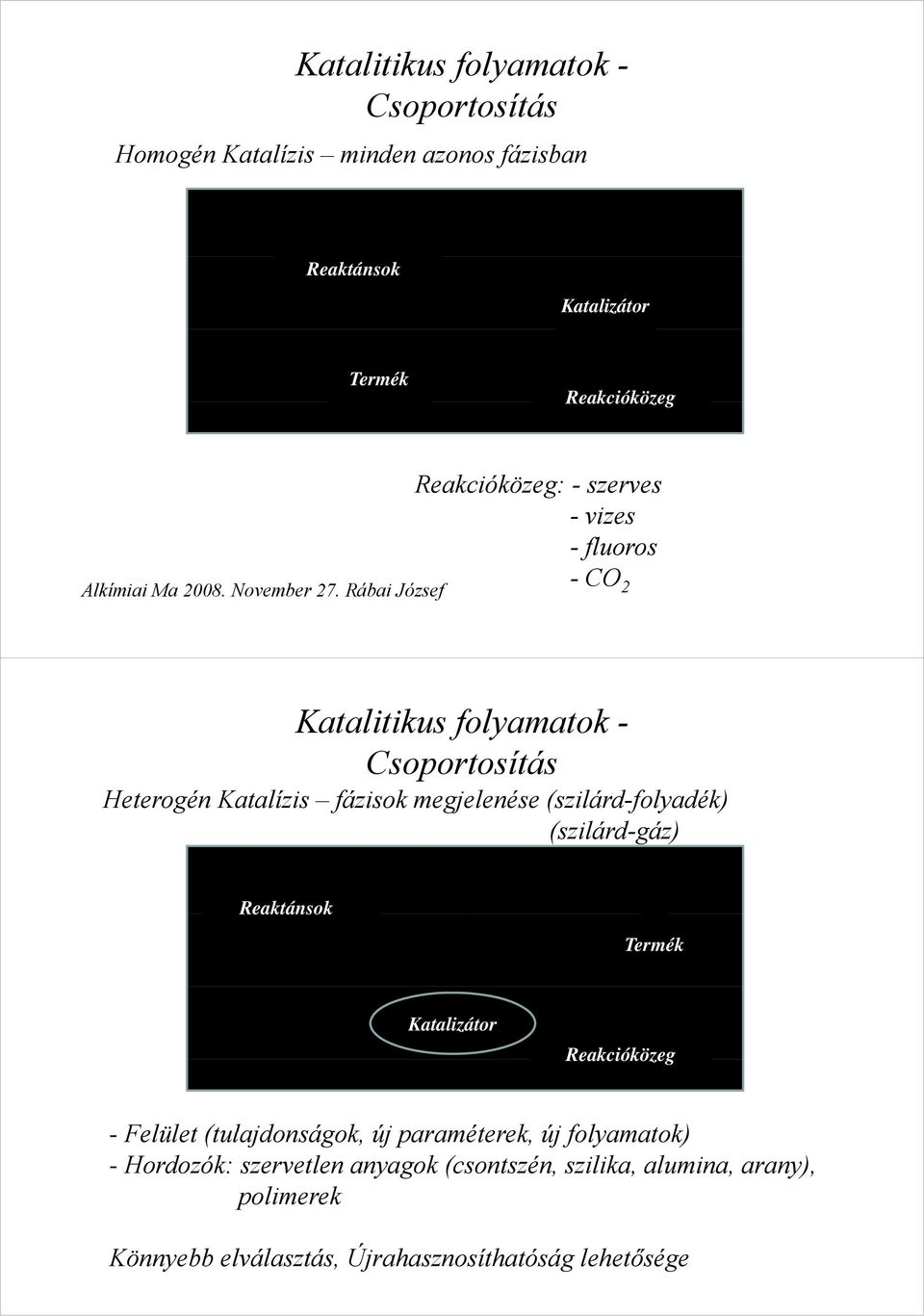 Rábai József Reakcióközeg: k - szerves -vizes - fluoros -CO 2 Katalitikus folyamatok - Csoportosítás Heterogén Katalízis fázisok