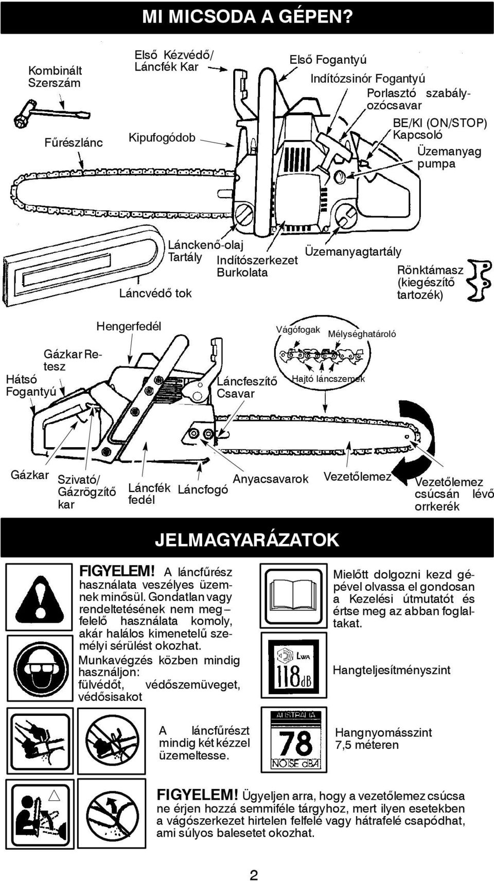 Indítószerkezet Burkolata Láncvédő tok Üzemanyagtartály Rönktámasz (kiegészítő tartozék) Gázkar Retesz Hátsó Fogantyú Hengerfedél Láncfeszítő Csavar Vágófogak Mélységhatároló Hajtó láncszemek Gázkar