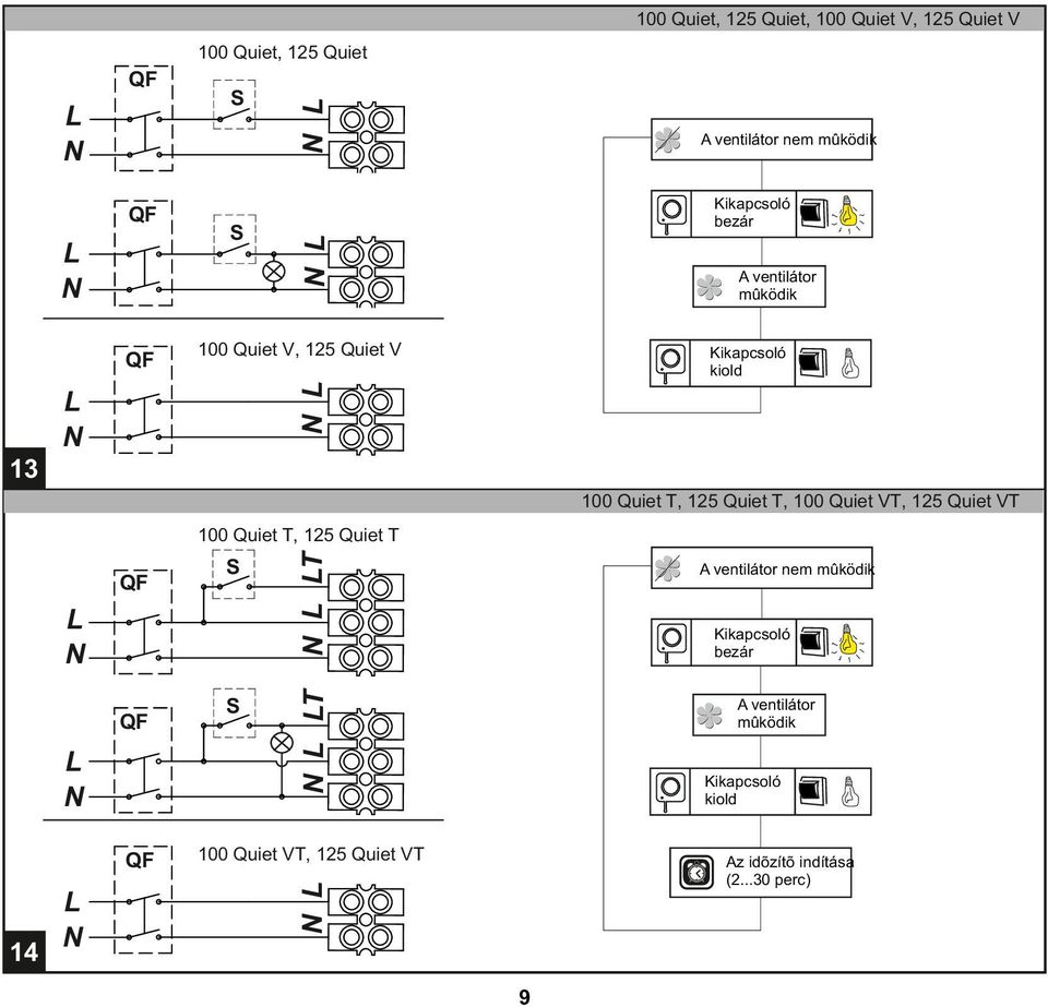 Quiet VT, 5 Quiet VT 4 A ventilátor T A ventilátor 00 Quiet VT, 5