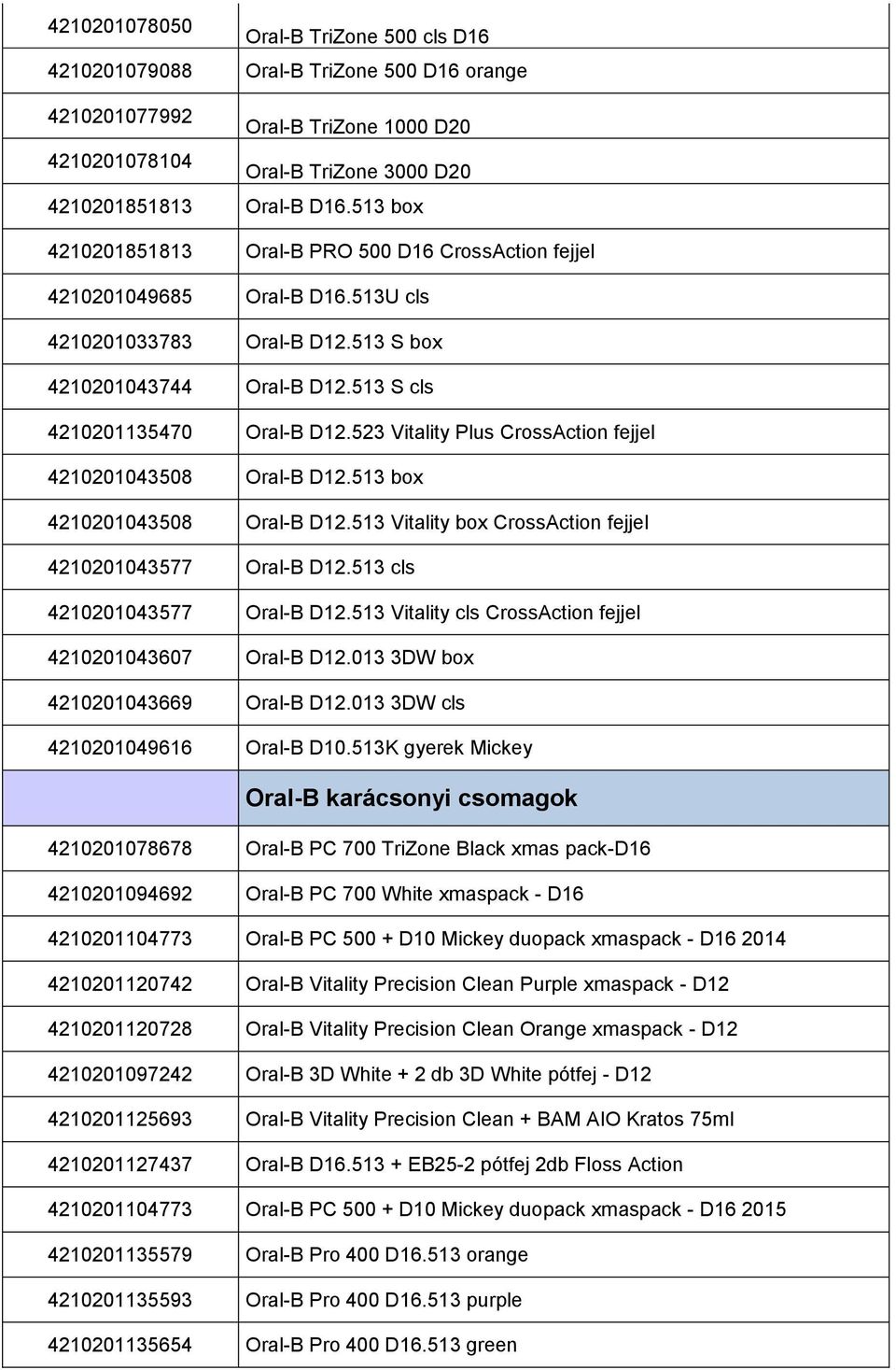 523 Vitality Plus CrossAction fejjel 4210201043508 Oral-B D12.513 box 4210201043508 Oral-B D12.513 Vitality box CrossAction fejjel 4210201043577 Oral-B D12.513 cls 4210201043577 Oral-B D12.