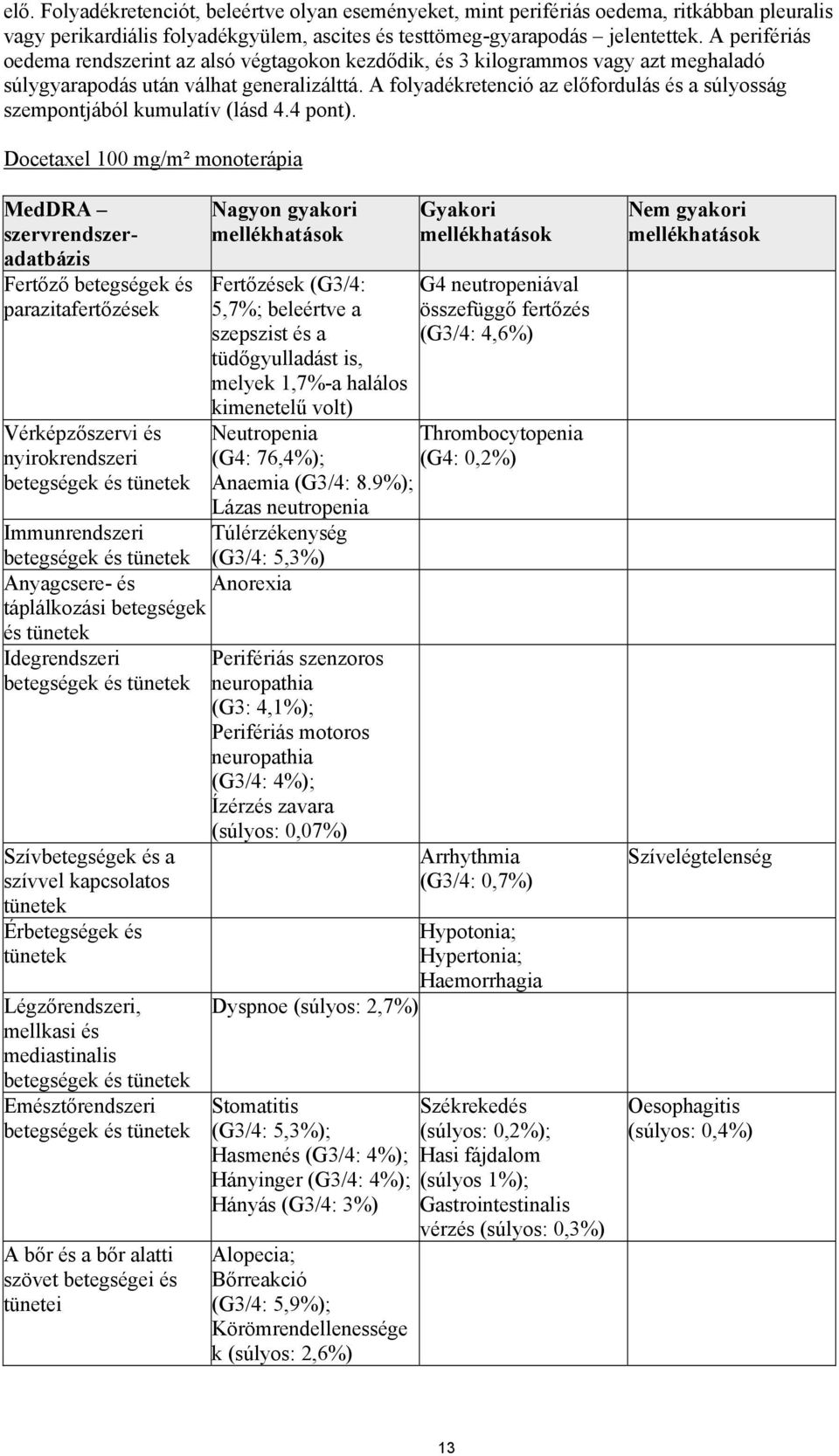 A folyadékretenció az előfordulás és a súlyosság szempontjából kumulatív (lásd 4.4 pont).