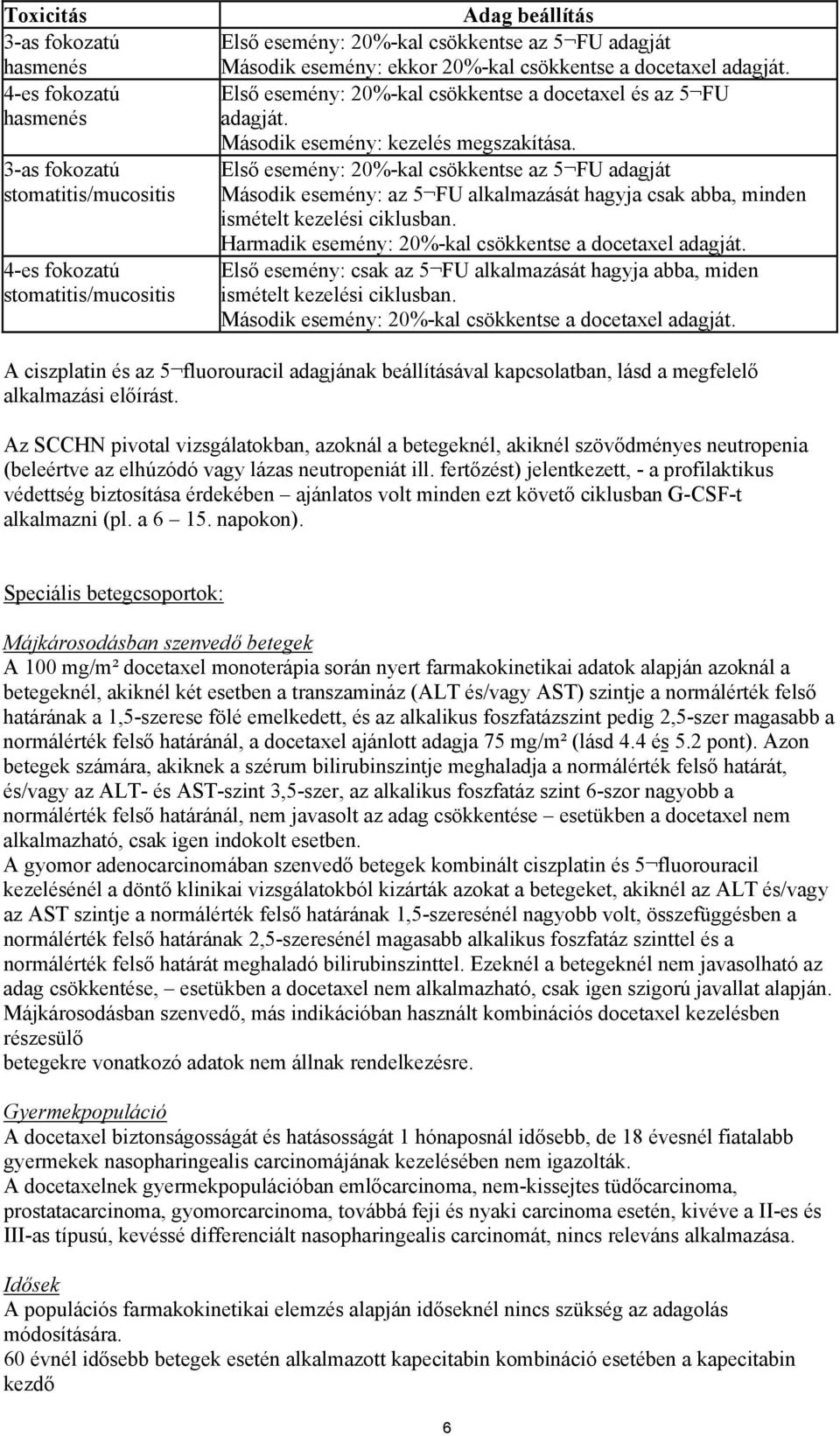 Első esemény: 20%-kal csökkentse az 5 FU adagját Második esemény: az 5 FU alkalmazását hagyja csak abba, minden ismételt kezelési ciklusban. Harmadik esemény: 20%-kal csökkentse a docetaxel adagját.