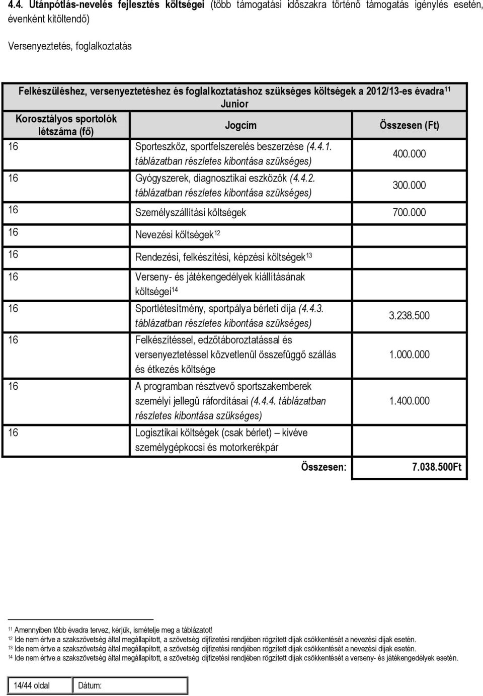 000 16 Gyógyszerek, diagnosztikai eszközök (4.4.2. 300.000 16 Személyszállítási költségek 700.