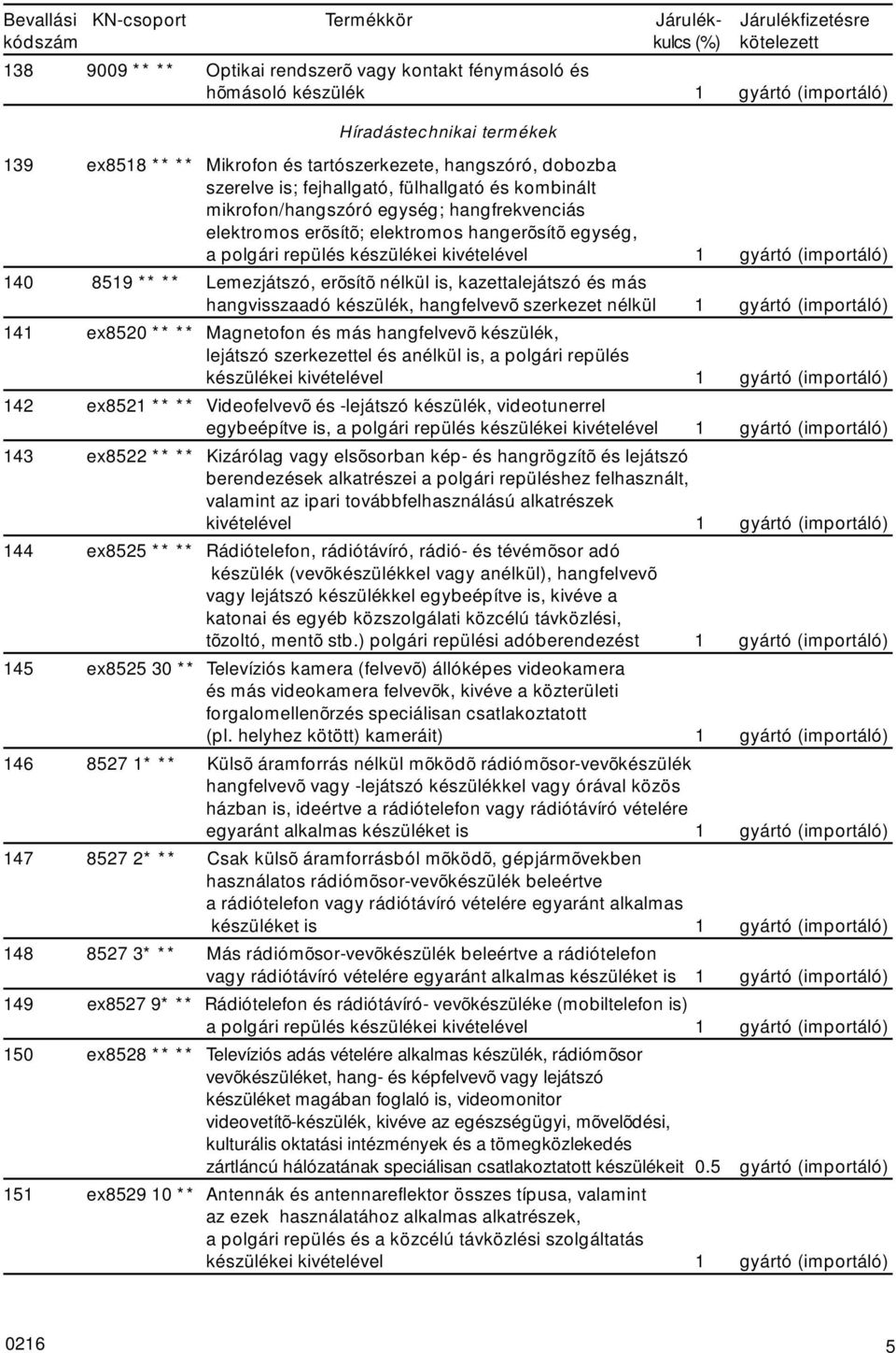 polgári repülés készülékei kivételével 1 gyártó (importáló) 140 8519 ** ** Lemezjátszó, erõsítõ nélkül is, kazettalejátszó és más hangvisszaadó készülék, hangfelvevõ szerkezet nélkül 1 gyártó