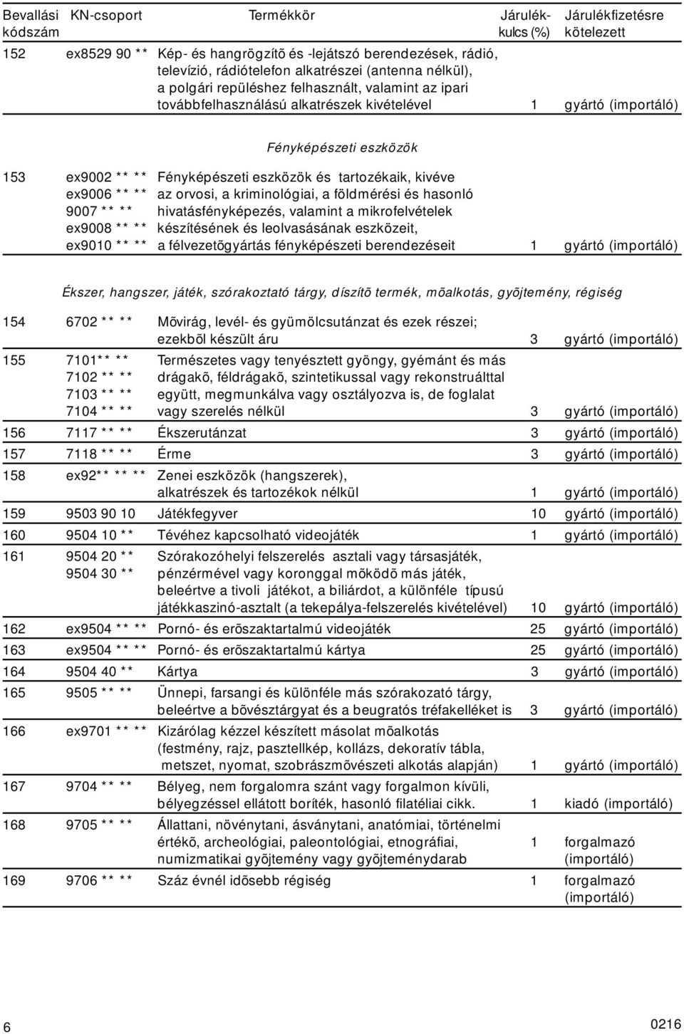 ** ** az orvosi, a kriminológiai, a földmérési és hasonló 9007 ** ** hivatásfényképezés, valamint a mikrofelvételek ex9008 ** ** készítésének és leolvasásának eszközeit, ex9010 ** ** a