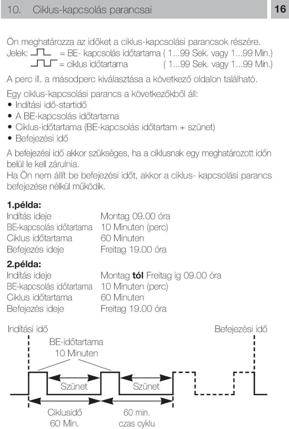 Egy ciklus-kapcsolási parancs a következőkből áll: Indítási idő-startidő A BE-kapcsolás időtartama Ciklus-időtartama (BE-kapcsolás időtartam + szünet) Befejezési idő A befejezési idő akkor szükséges,