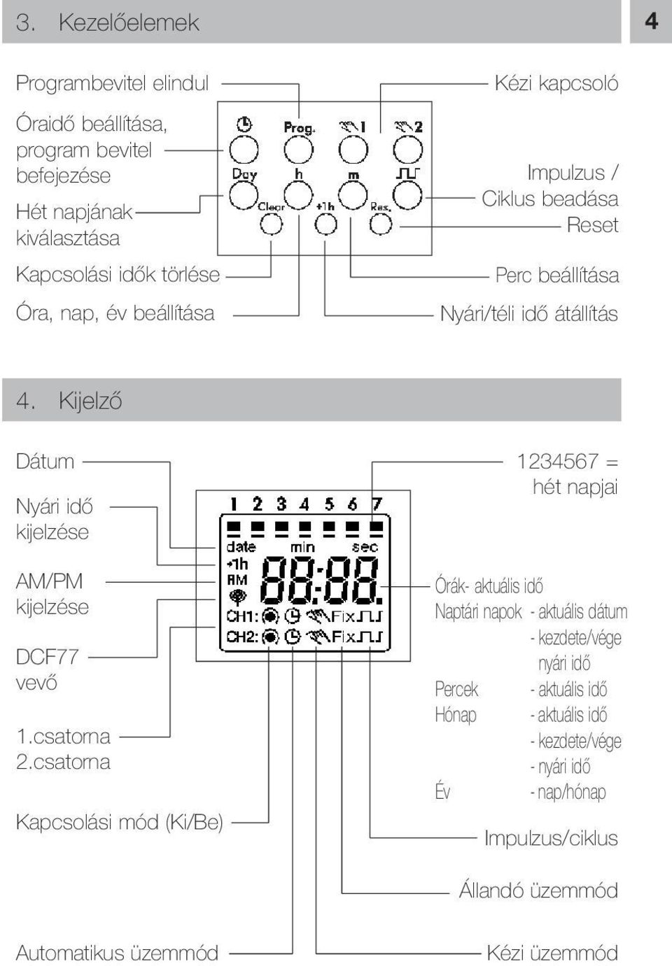 Kijelző Dátum Nyári idő kijelzése AM/PM kijelzése DCF77 vevő 1.csatorna 2.