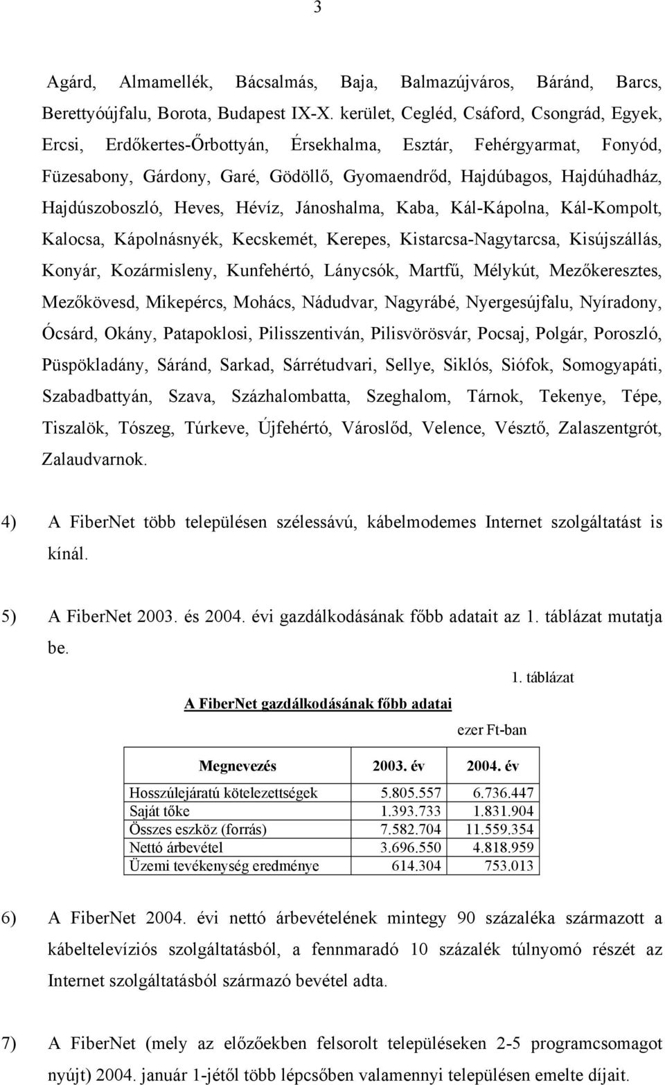 Hajdúszoboszló, Heves, Hévíz, Jánoshalma, Kaba, Kál-Kápolna, Kál-Kompolt, Kalocsa, Kápolnásnyék, Kecskemét, Kerepes, Kistarcsa-Nagytarcsa, Kisújszállás, Konyár, Kozármisleny, Kunfehértó, Lánycsók,