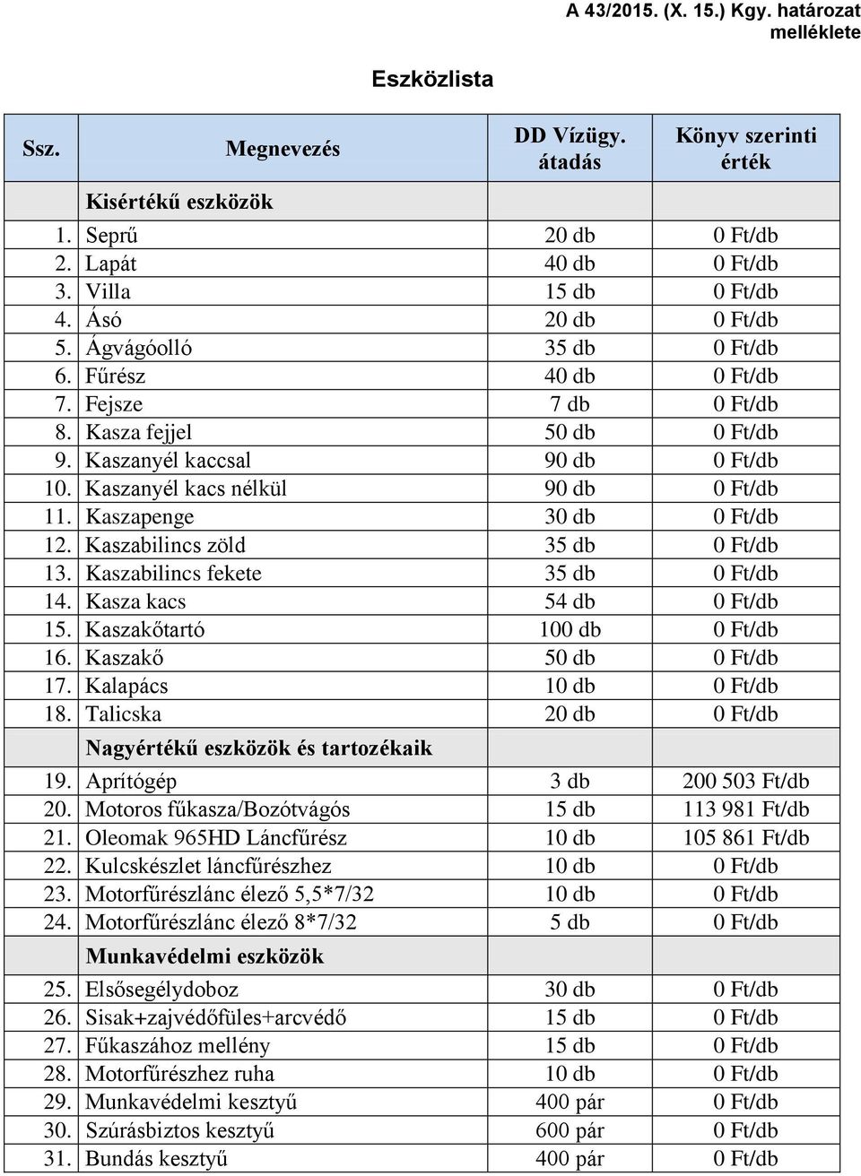 Kaszanyél kacs nélkül 90 db 0 Ft/db 11. Kaszapenge 30 db 0 Ft/db 12. Kaszabilincs zöld 35 db 0 Ft/db 13. Kaszabilincs fekete 35 db 0 Ft/db 14. Kasza kacs 54 db 0 Ft/db 15.