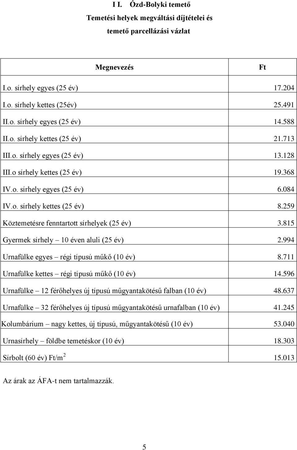 259 Köztemetésre fenntartott sírhelyek (25 év) 3.815 Gyermek sírhely 10 éven aluli (25 év) 2.994 Urnafülke egyes régi típusú műkő (10 év) 8.711 Urnafülke kettes régi típusú műkő (10 év) 14.