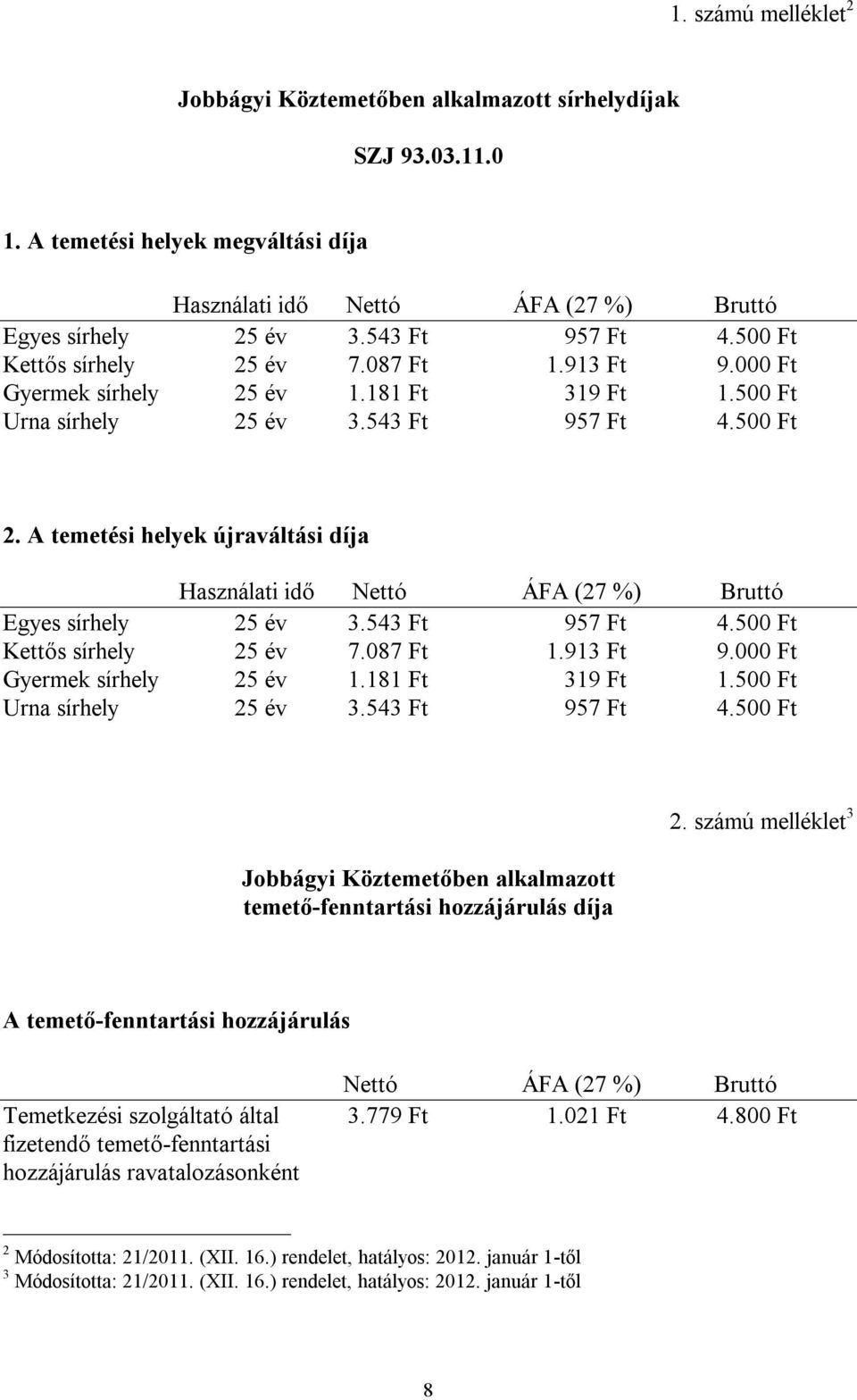 A temetési helyek újraváltási díja Használati idő Nettó ÁFA (27 %) Bruttó Egyes sírhely 25 év 3.543 Ft 957 Ft 4.500 Ft Kettős sírhely 25 év 7.087 Ft 1.913 Ft 9.000 Ft Gyermek sírhely 25 év 1.