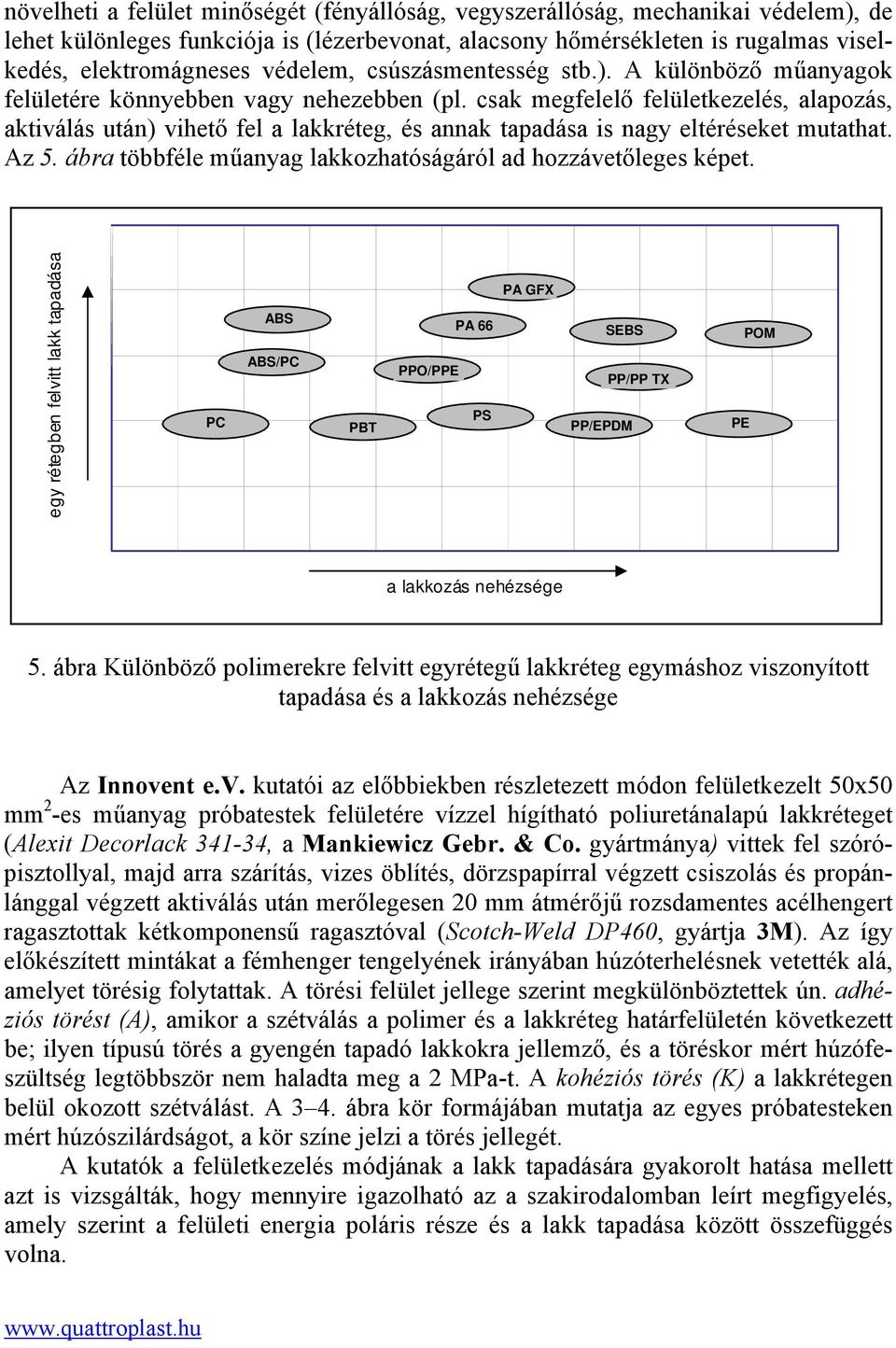 csak megfelelő felületkezelés, alapozás, aktiválás után) vihető fel a lakkréteg, és annak tapadása is nagy eltéréseket mutathat. Az. ábra többféle műanyag lakkozhatóságáról ad hozzávetőleges képet.