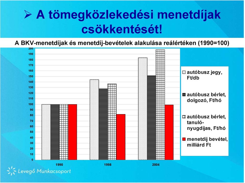 180 170 160 150 140 130 120 110 100 90 80 70 60 50 40 30 20 autóbusz jegy, Ft/db