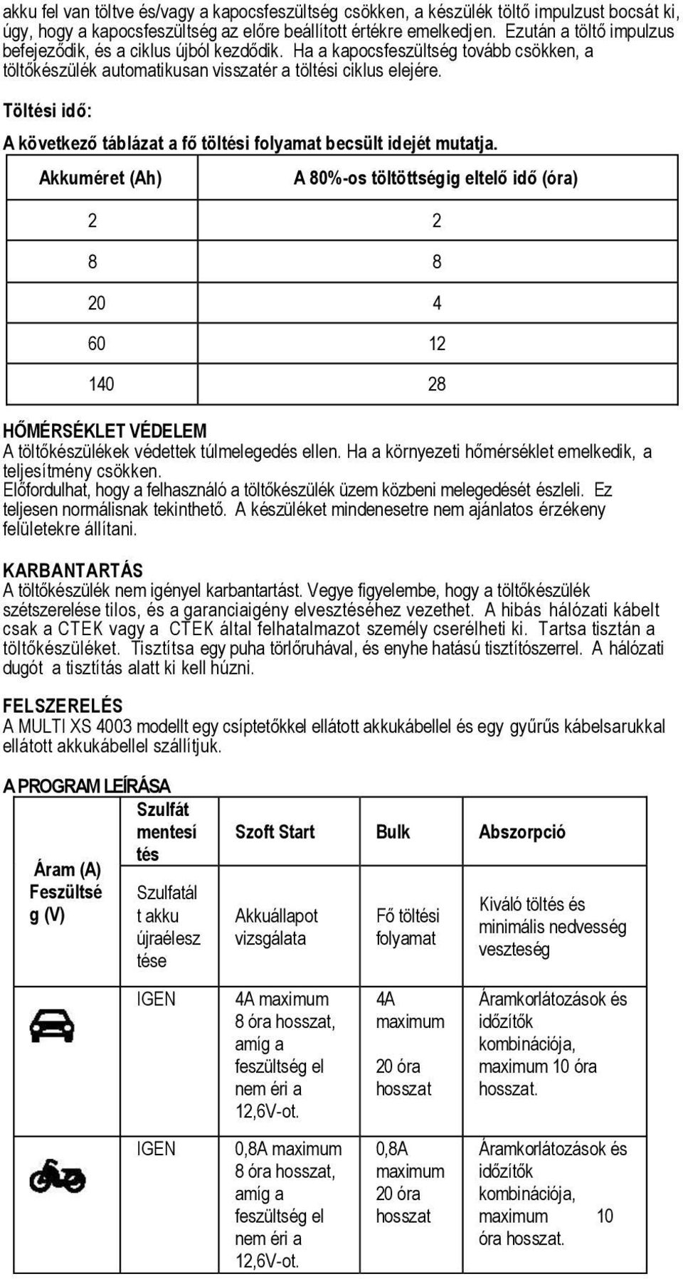 Töltési idő: A következő táblázat a fő töltési folyamat becsült idejét mutatja.