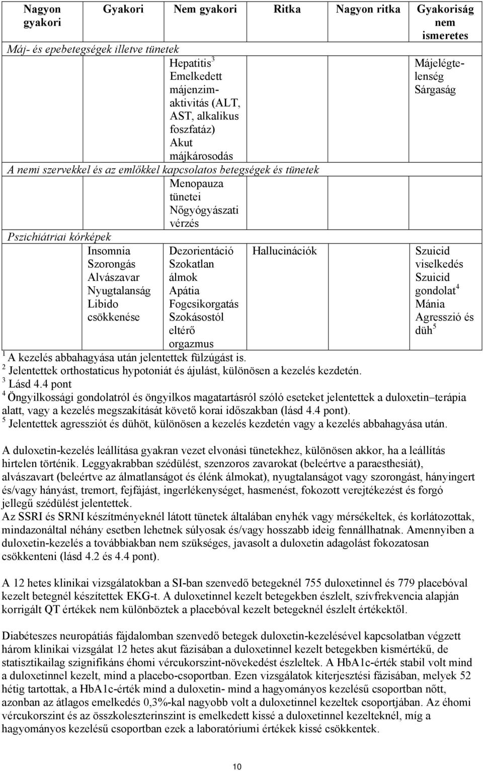 csökkenése Dezorientáció Szokatlan álmok Apátia Fogcsikorgatás Szokásostól eltérő orgazmus Hallucinációk 1 A kezelés abbahagyása után jelentettek fülzúgást is.