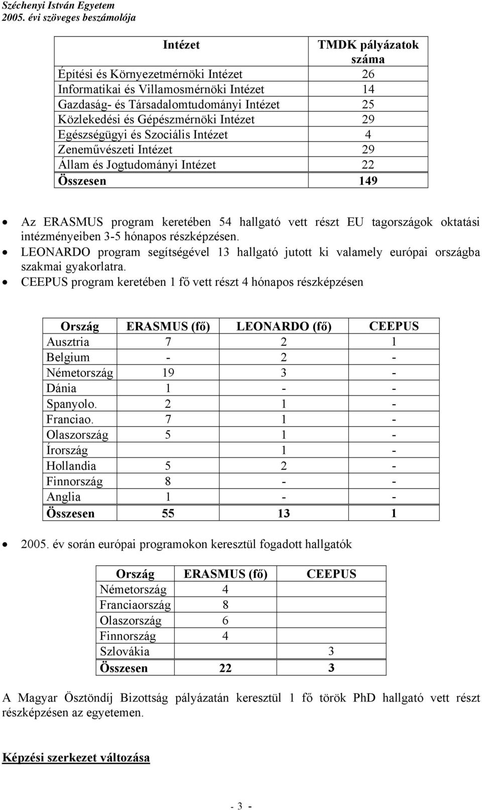 3-5 hónapos részképzésen. LEONARDO program segítségével 13 hallgató jutott ki valamely európai országba szakmai gyakorlatra.