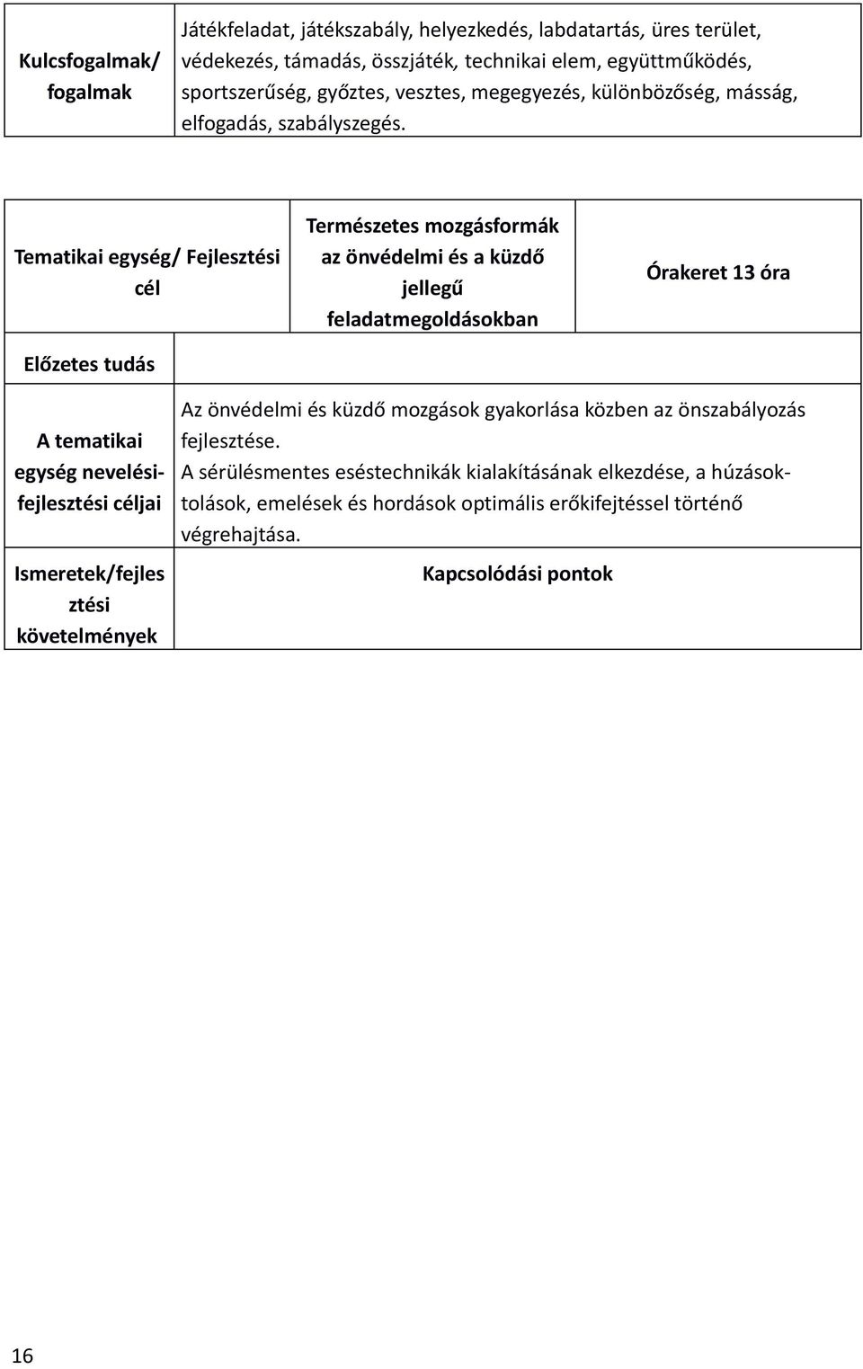 Tematikai egység/ Fejlesztési cél Előzetes tudás Természetes mozgásformák az önvédelmi és a küzdő jellegű feladatmegoldásokban Órakeret 13 óra A tematikai egység