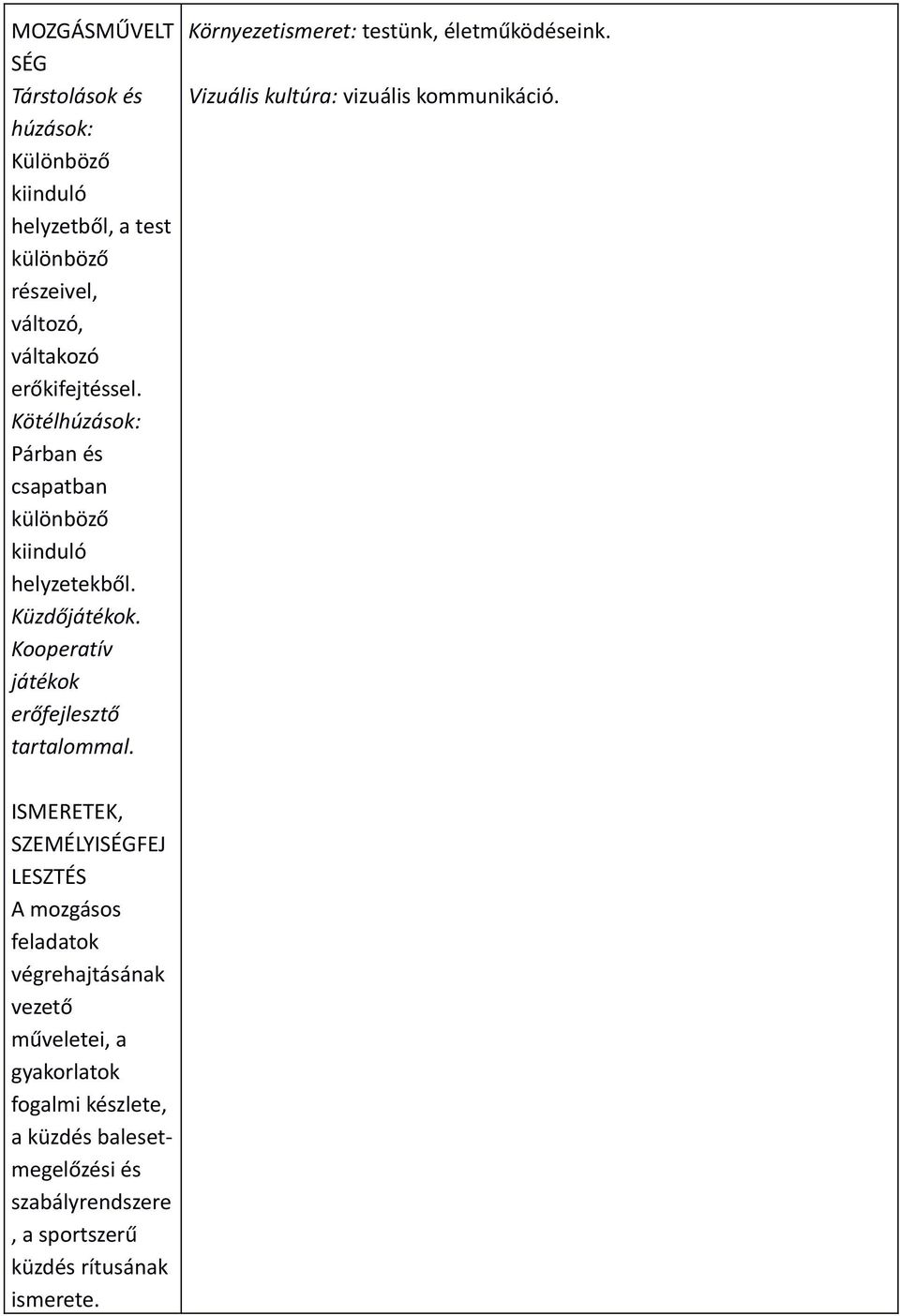 Környezetismeret: testünk, életműködéseink. Vizuális kultúra: vizuális kommunikáció.