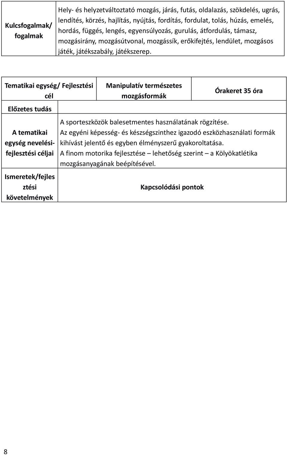 Tematikai egység/ Fejlesztési cél Előzetes tudás A tematikai egység nevelésifejlesztési céljai Ismeretek/fejles ztési követelmények Manipulatív természetes mozgásformák Órakeret 35 óra A